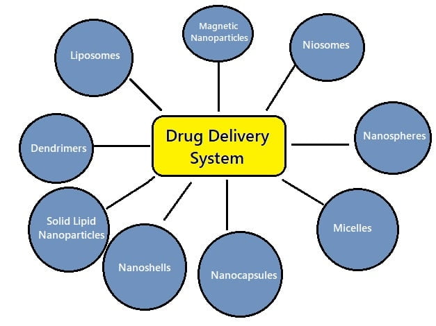 drug delivery system